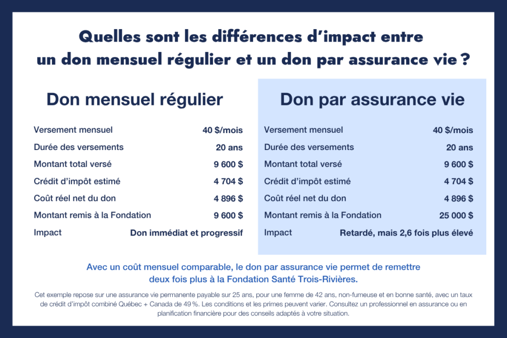 Don par assurance vie_Comparatif